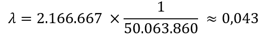 λ = 2.166.667 · (1/50.063.860) ≈ 0,043