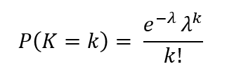 P(K=k) = e^(−λ) · λ^k / k!